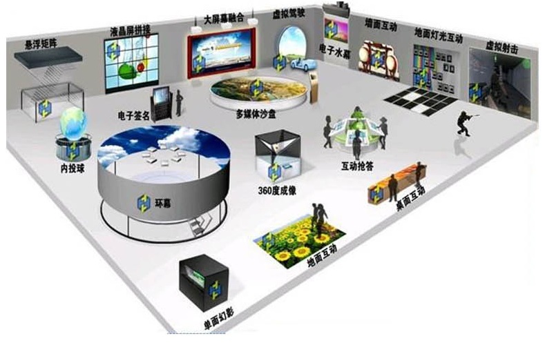 数字技术的无限嵌入与用户体验的无缝编织 多媒体展厅馆智能技术的多元整合与发展方案